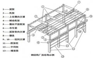屋面钢结构制作