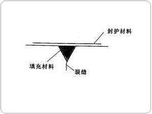 裂缝修补-填充法